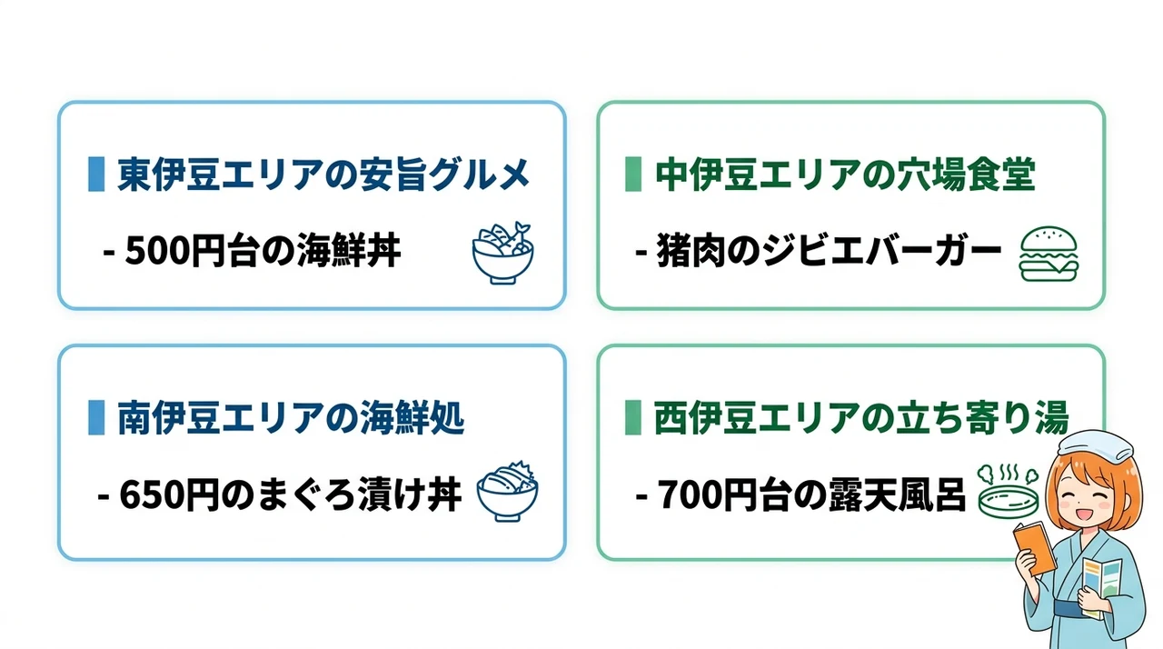 格安温泉宿周辺の節約グルメ情報