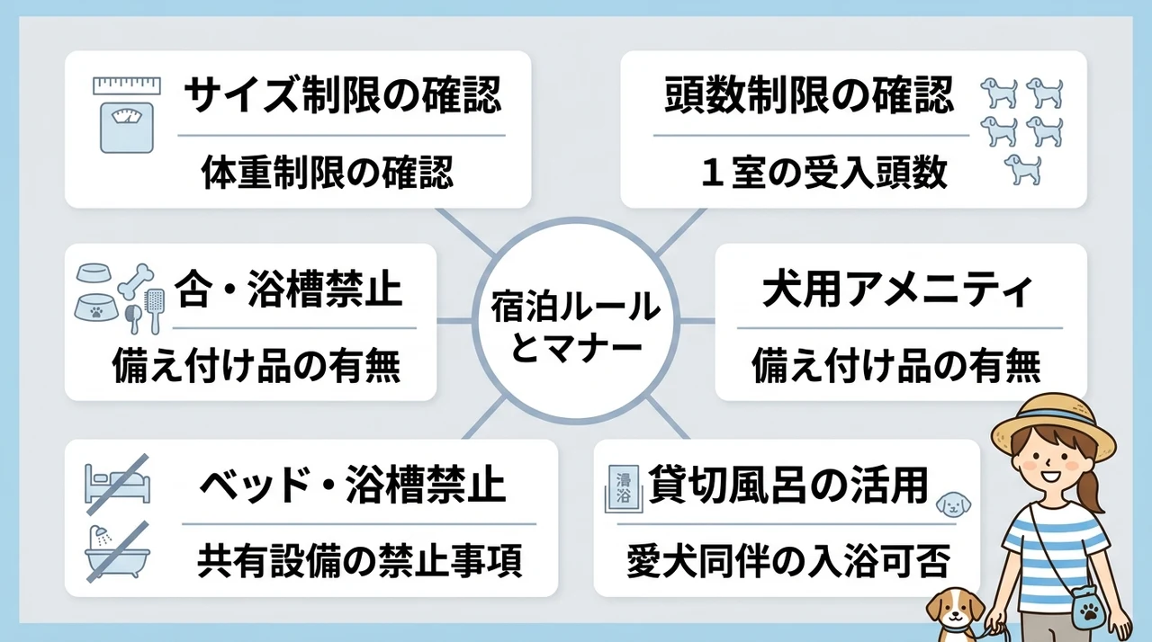 宿泊施設のルールとマナーの確認