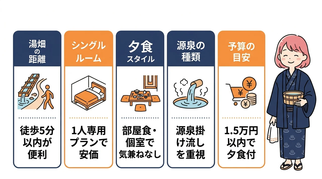 草津温泉ひとり旅におすすめの温泉宿の選び方