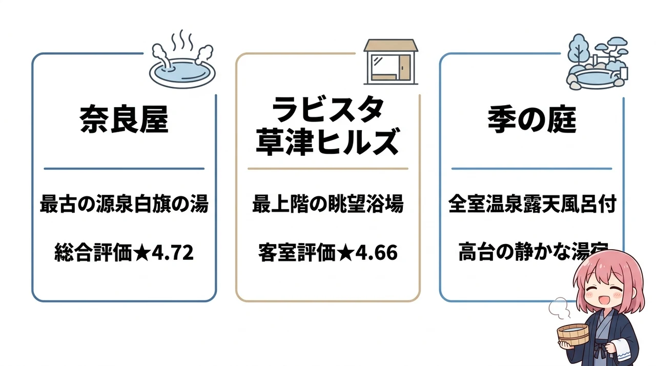 プライベート空間を重視する一人旅におすすめの宿