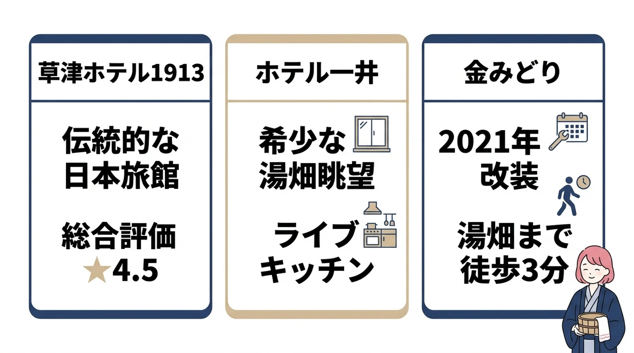 ワーケーションや仕事帰りにも便利な温泉宿