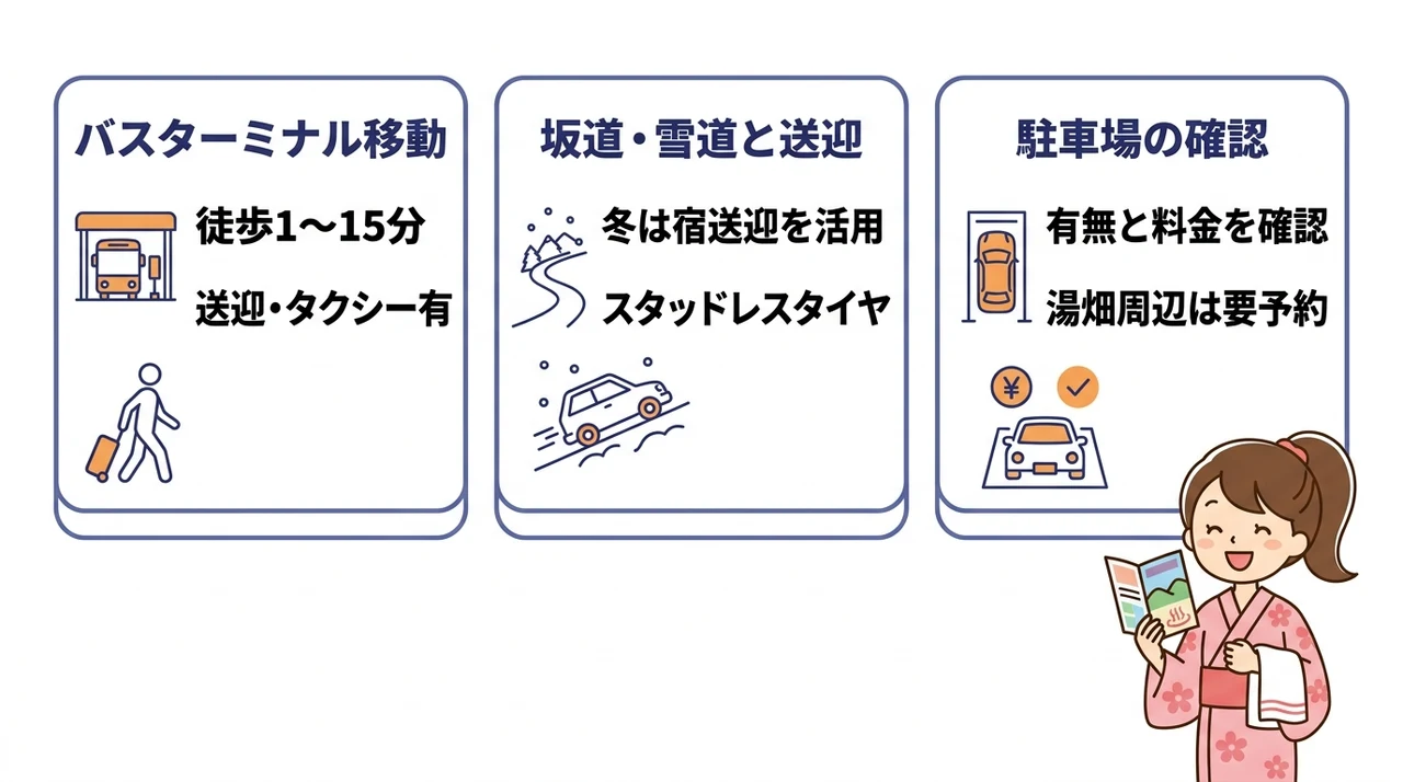 アクセスを考慮した宿選びのポイント