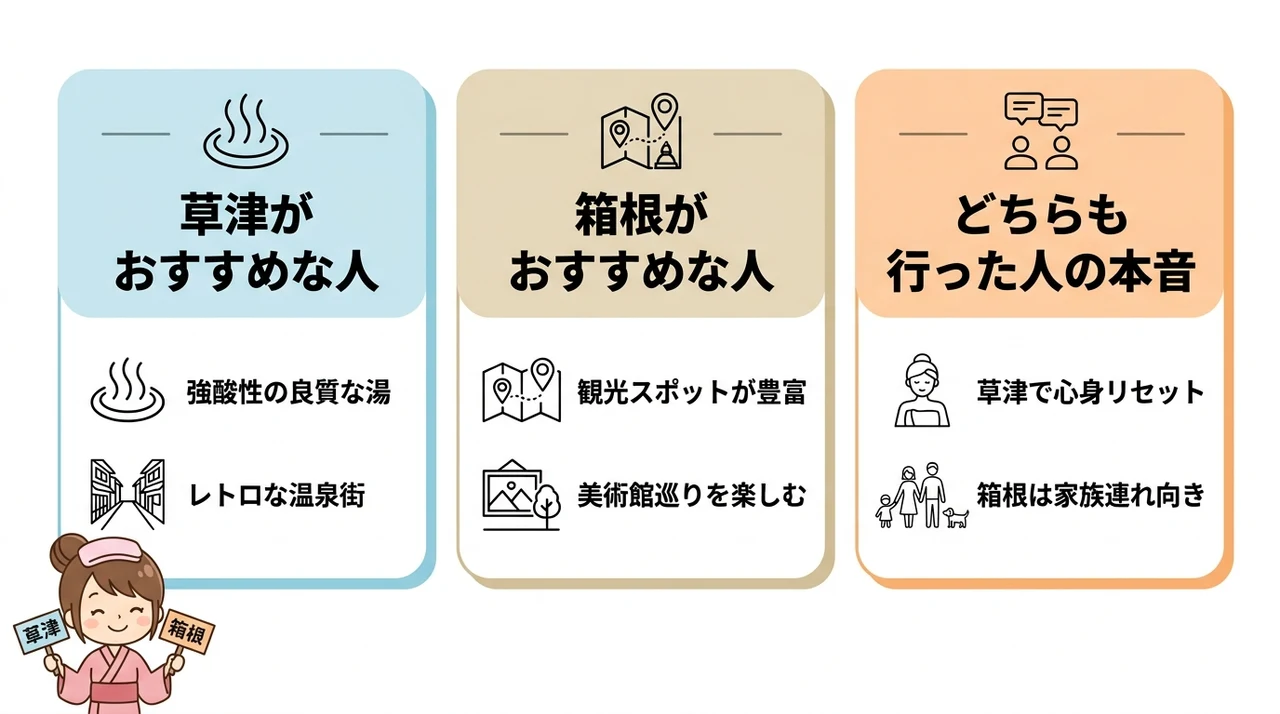 草津温泉と箱根どっちを選ぶ?結論から比較