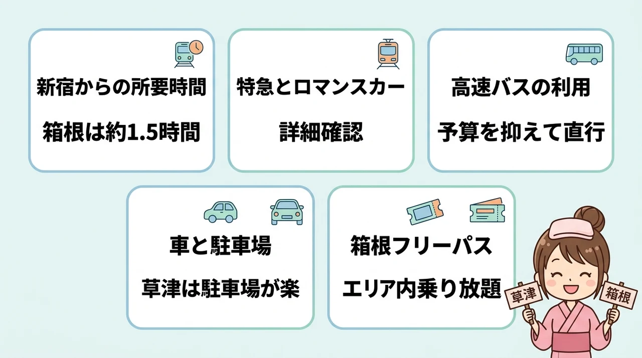 草津と箱根のアクセス比較