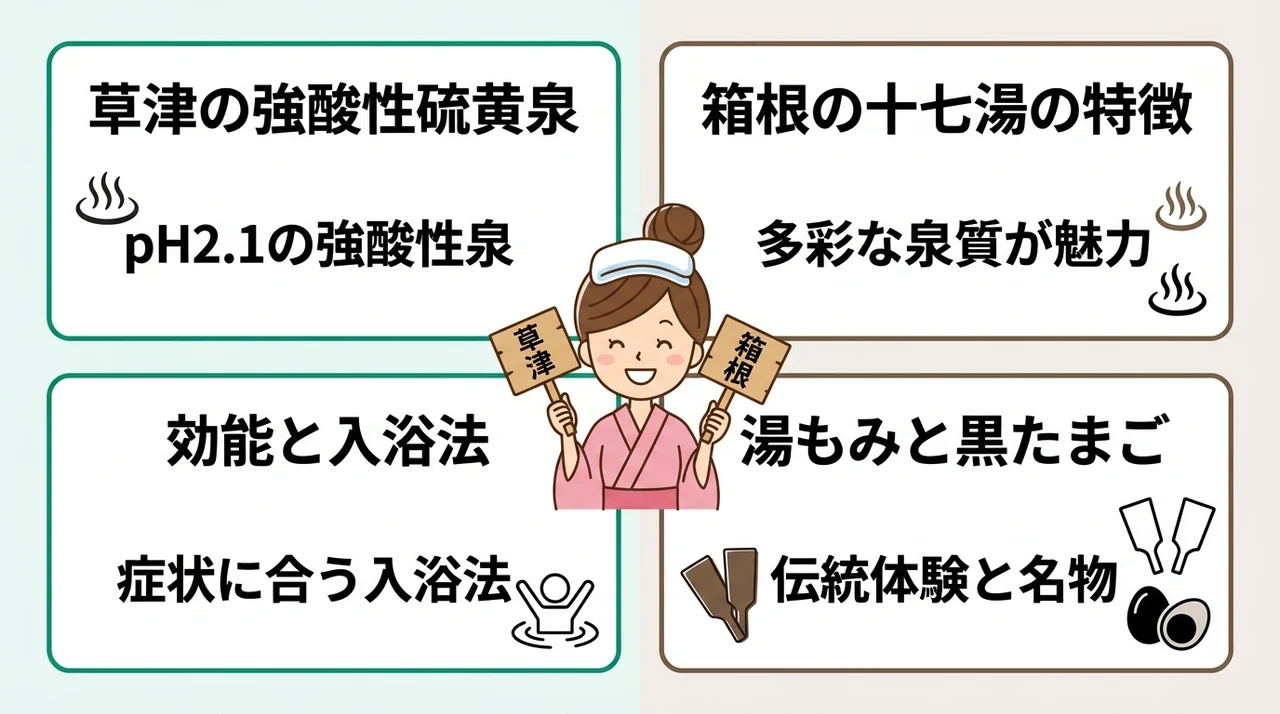 泉質比較:強酸性草津 vs 多彩箱根