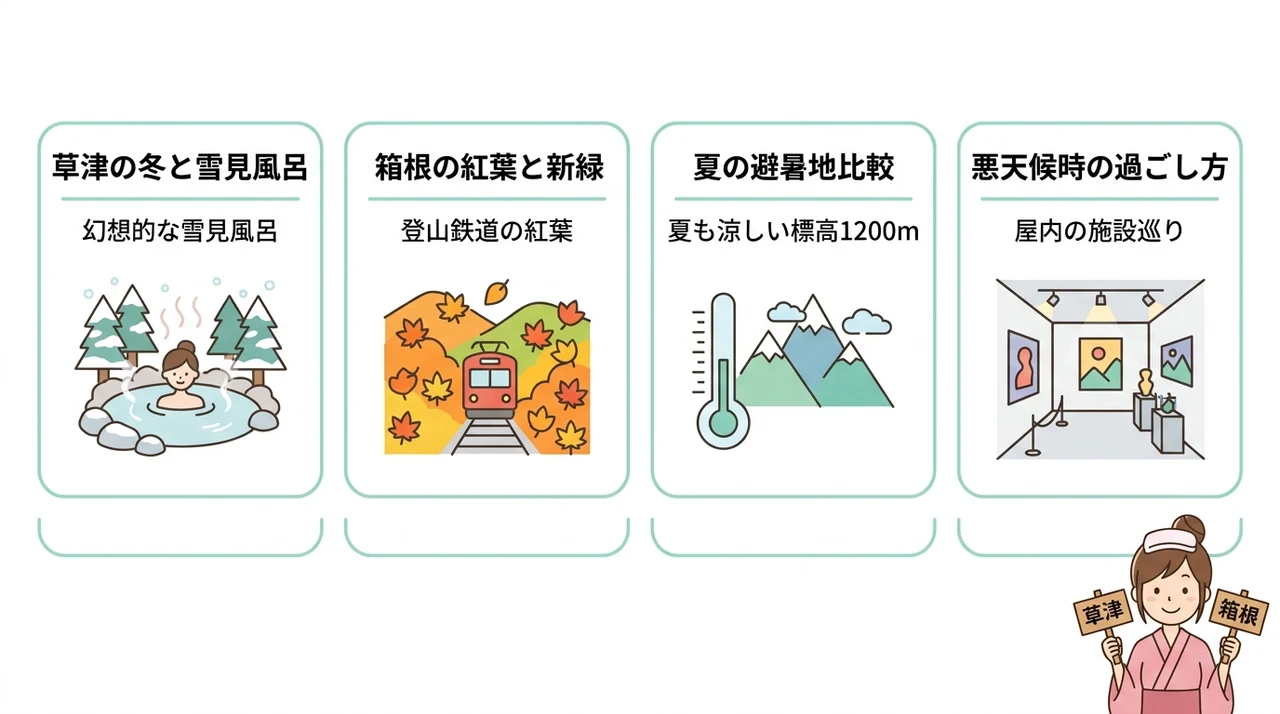 草津と箱根の季節比較と注意点