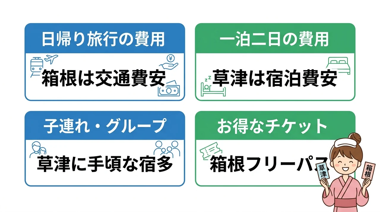 草津と箱根の予算比較
