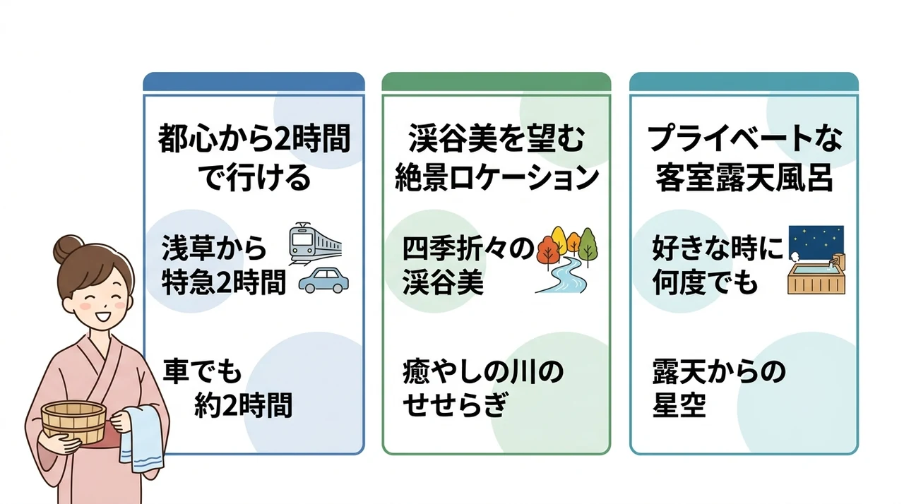 鬼怒川温泉カップル旅行の魅力とアクセス