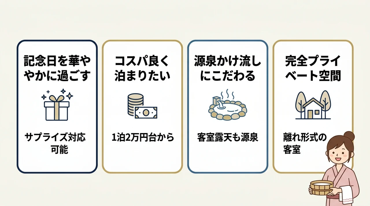 シチュエーション別カップル宿の選び方