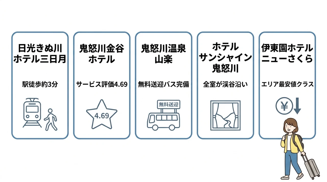 駅近・送迎あり！車なし旅行者に人気の宿