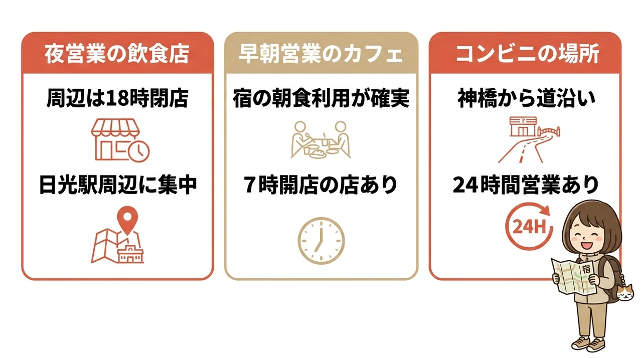 徒歩圏内の周辺施設をチェック