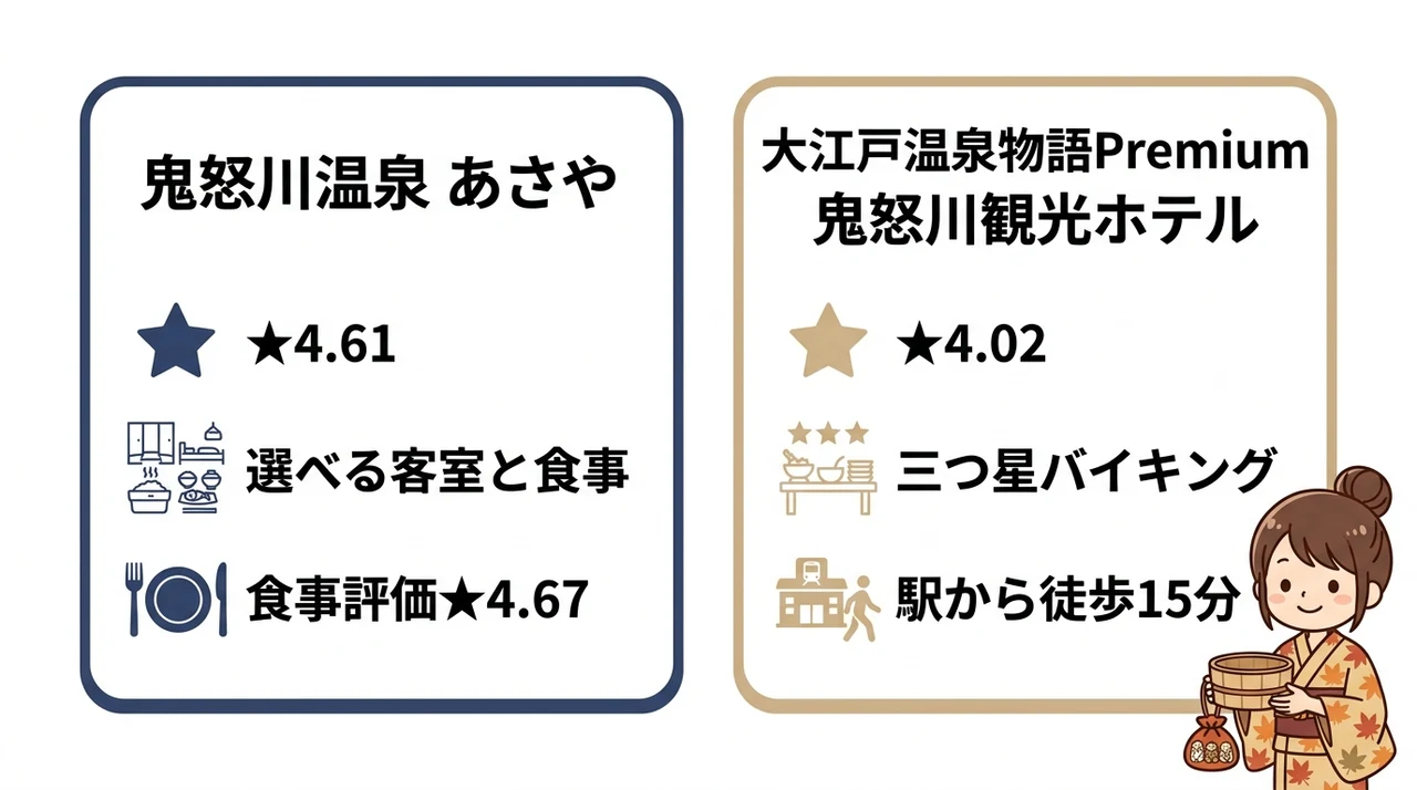 鬼怒川温泉エリアのおすすめ宿