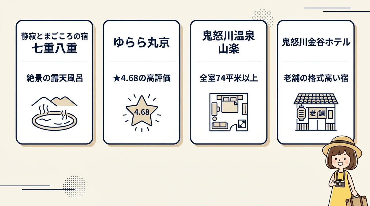 鬼怒川温泉の人気旅館で贅沢ステイ