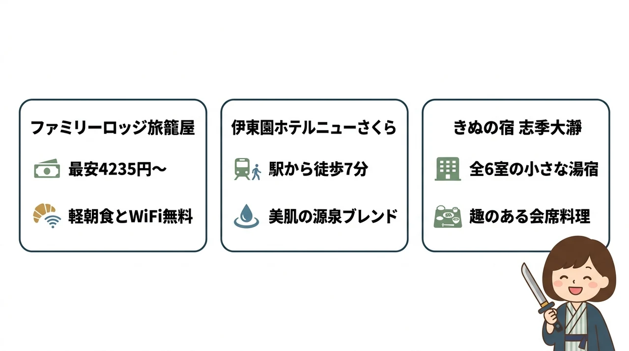 コスパ重視！日光江戸村周辺の格安ホテル