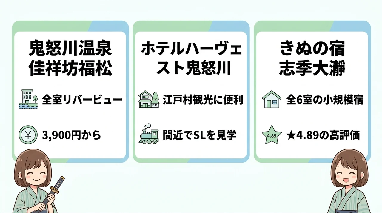 家族連れに嬉しい日光江戸村近くの宿