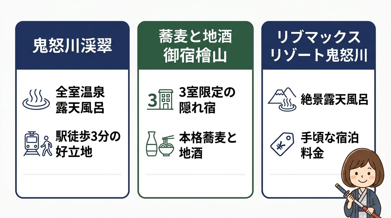 温泉と美食を満喫する日光江戸村周辺の宿