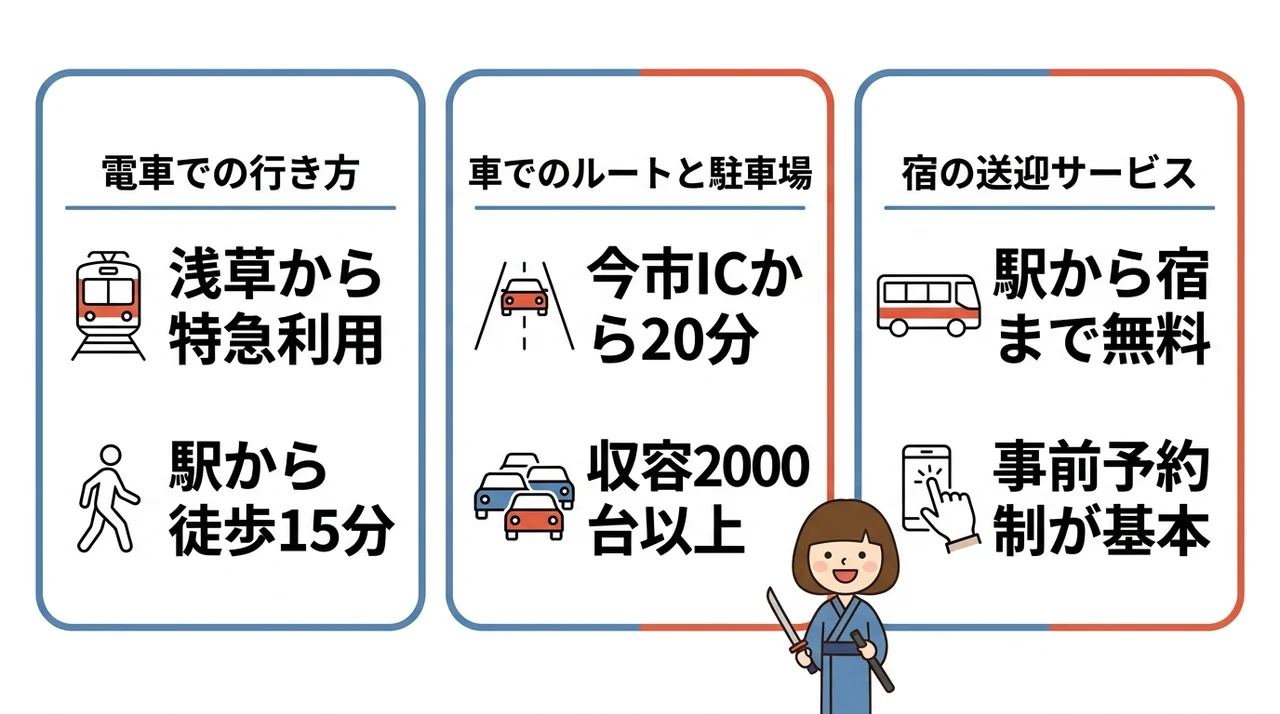 日光江戸村へのアクセスと駐車場情報