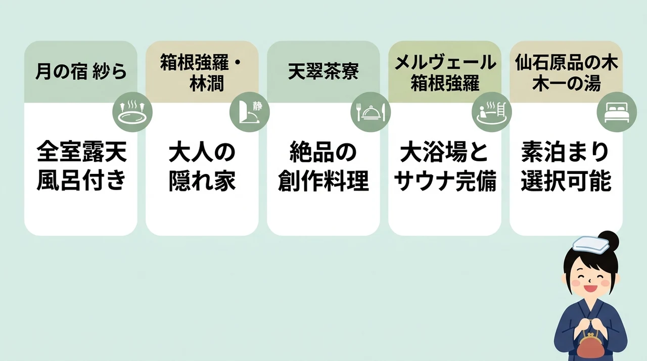 2万円前後で狙えるコスパ宿5選