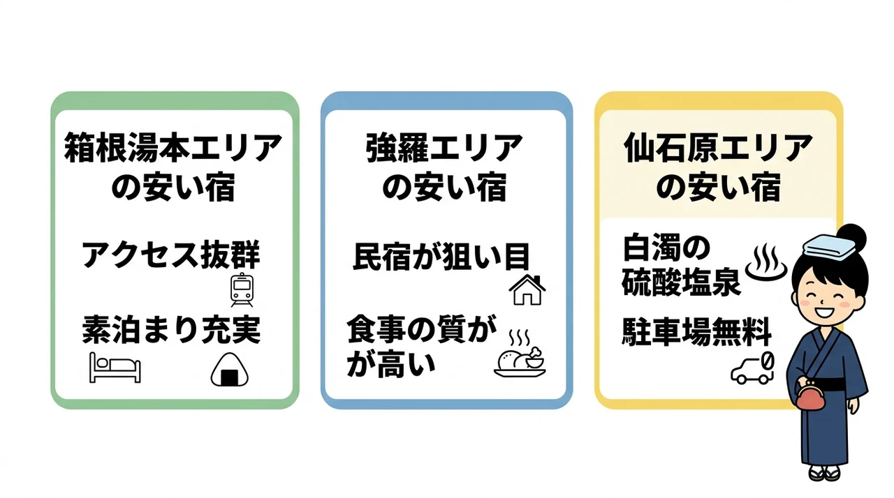 箱根エリア別!客室露天風呂の安い宿比較