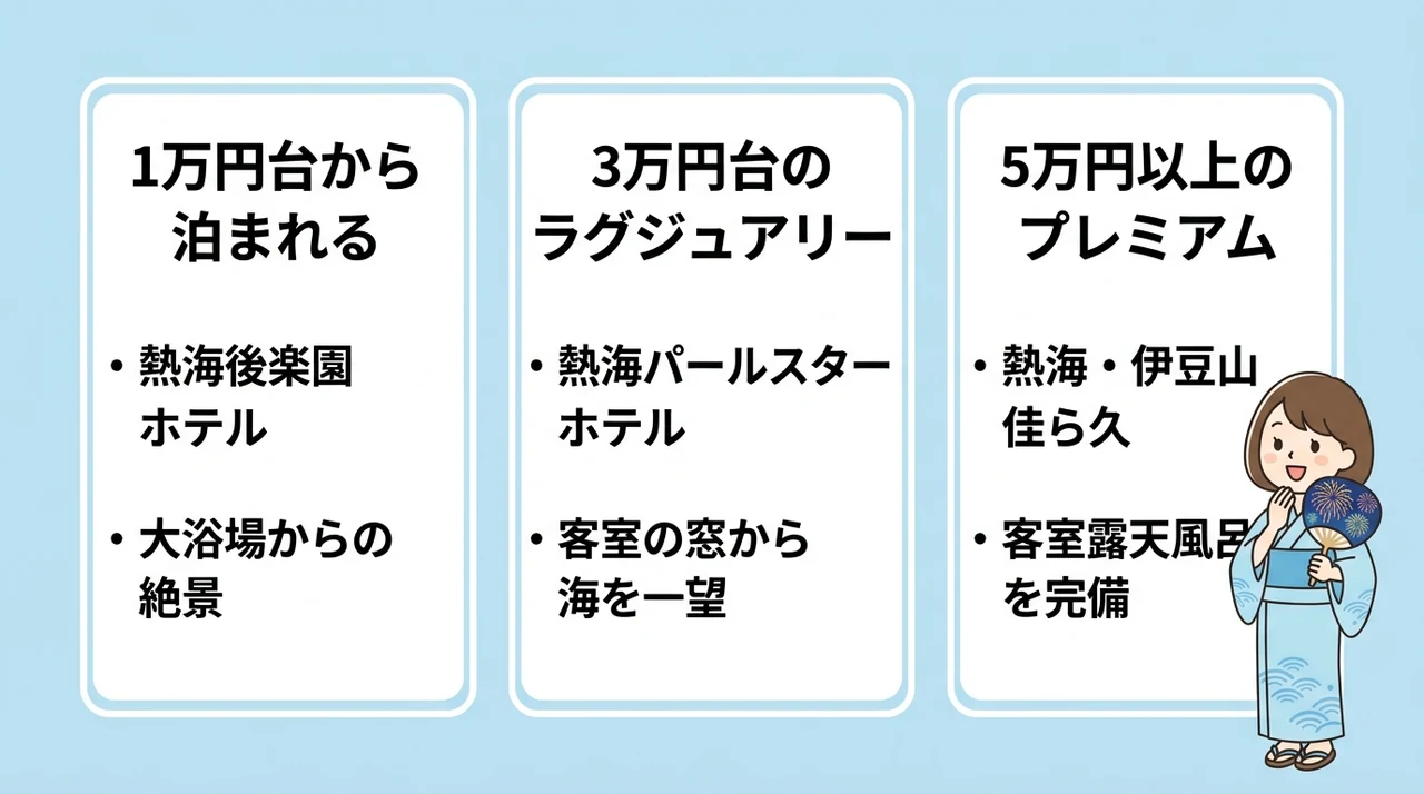 予算別で選ぶ絶景温泉宿の最安値