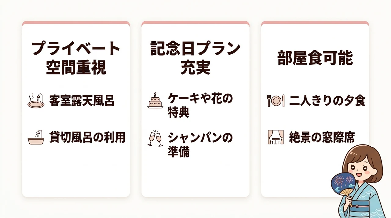 カップル旅行にぴったりな絶景宿