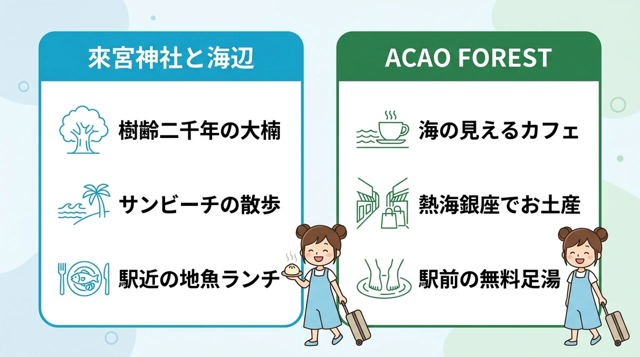 熱海駅から徒歩圏のモデルコース