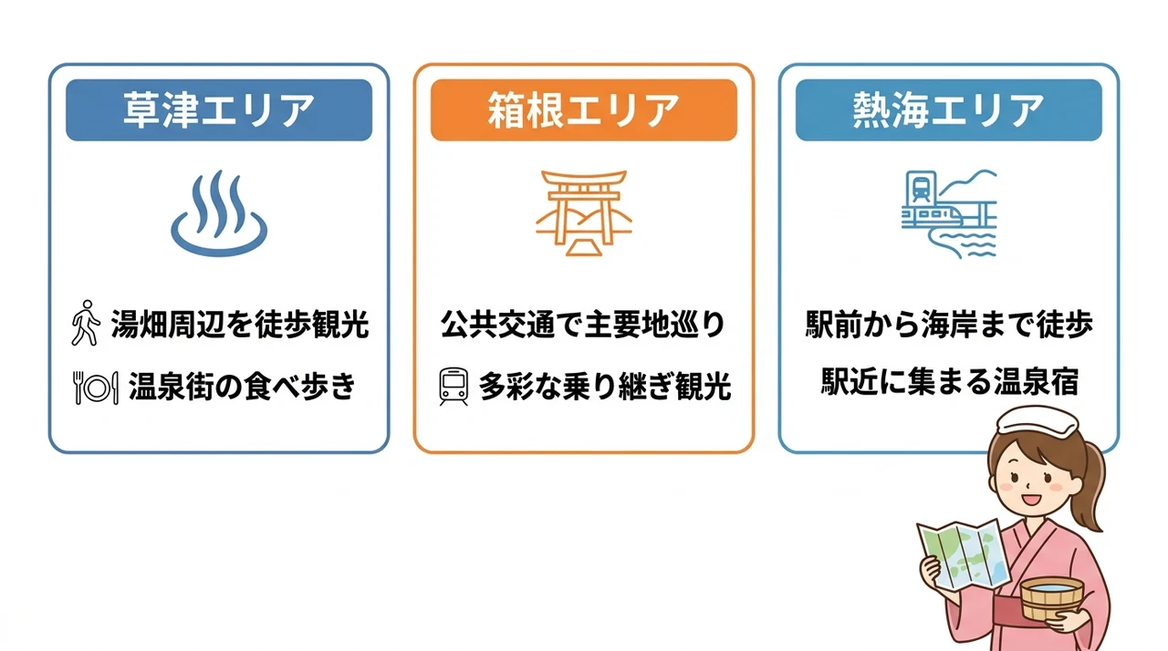 車なしでも安心!駅から徒歩圏内の周辺観光ルート案