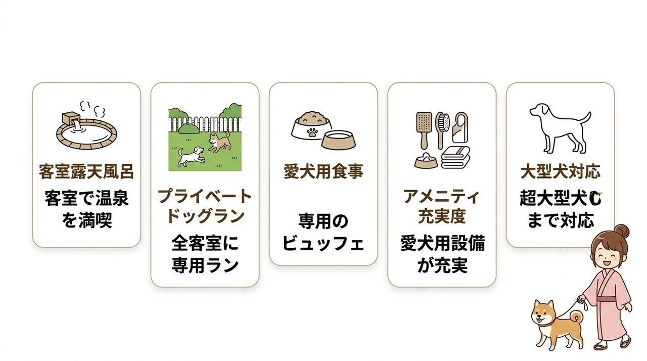 愛犬向けサービスを徹底比較