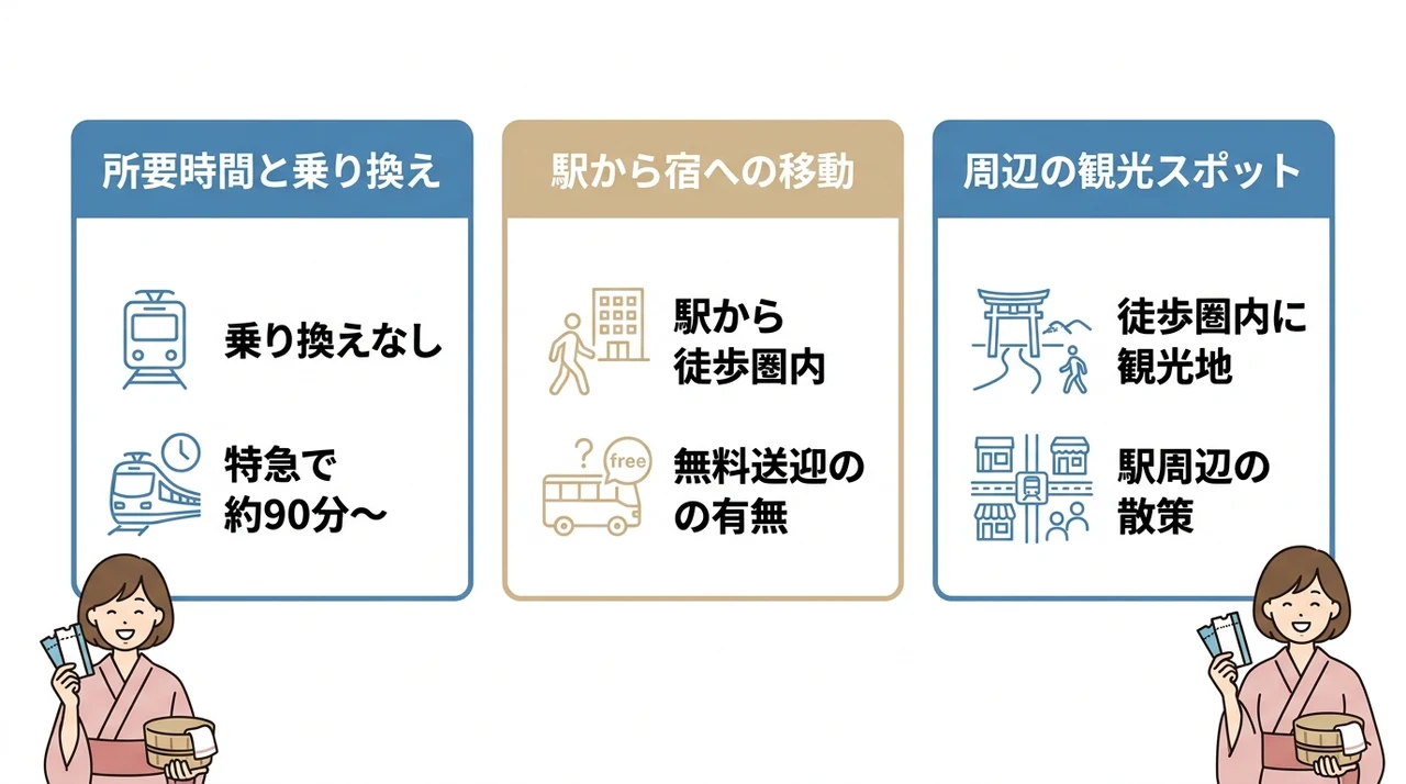 東京から電車で行ける温泉宿の魅力と失敗しない選び方