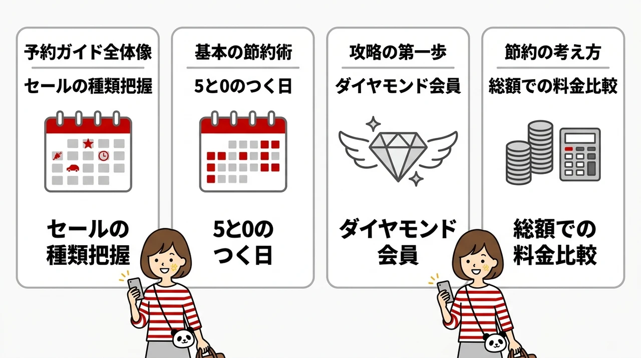 楽天トラベル活用術で旅行予約の節約術を徹底解説