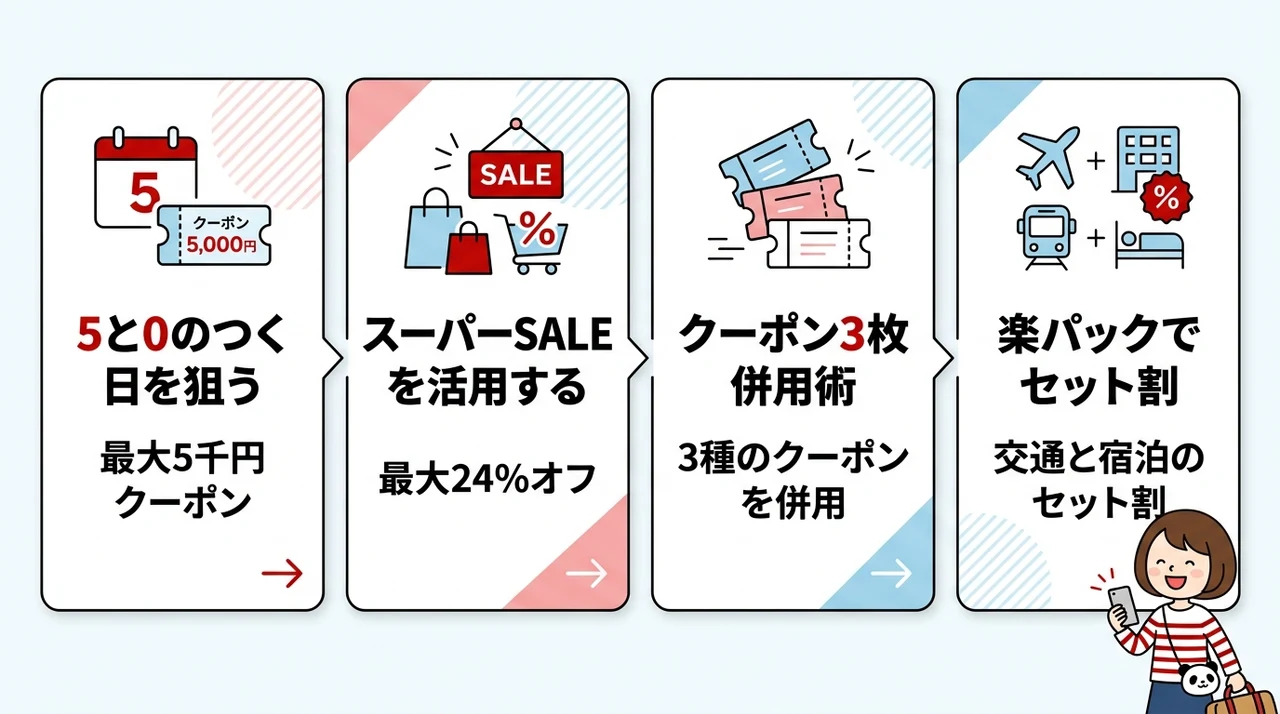 基本の節約術:5と0のつく日とスーパーSALE