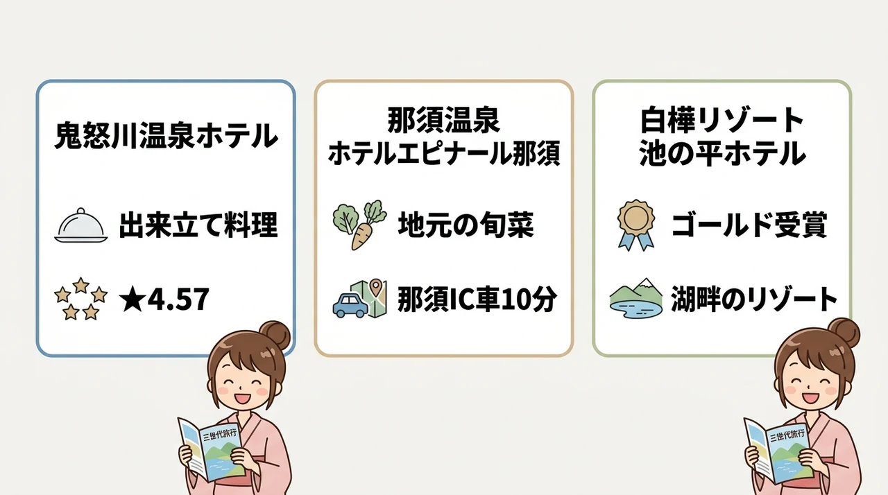 那須・鬼怒川エリアの人気宿3選