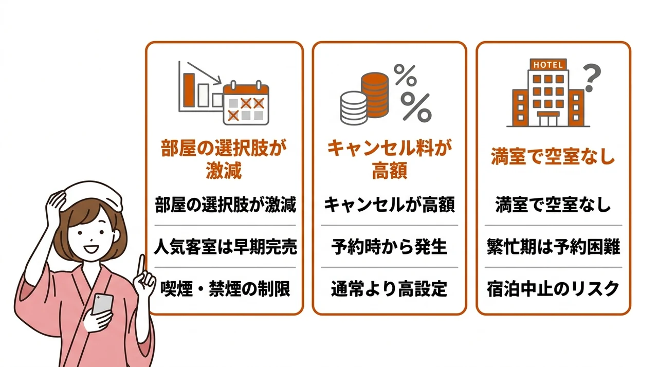 温泉宿の直前予約で知っておくべきデメリット