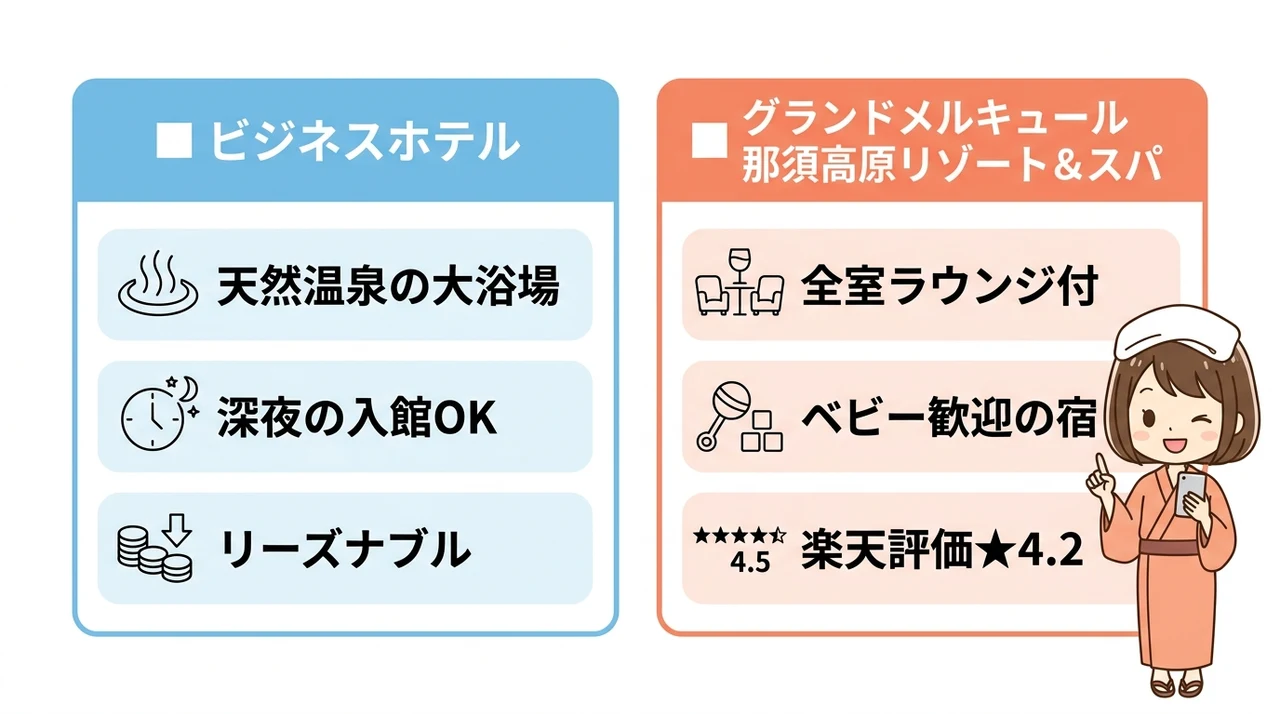 直前予約におすすめの温泉宿のタイプと施設