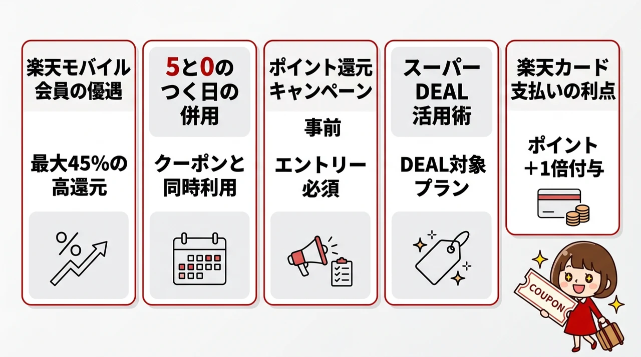 クーポンで最大限お得にする併用テク