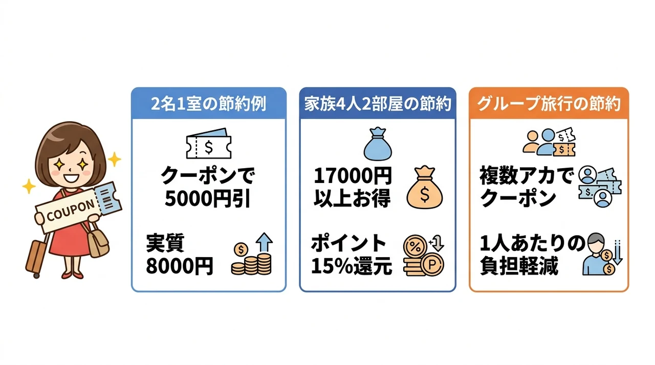 家族旅行で節約できる金額シミュレーション