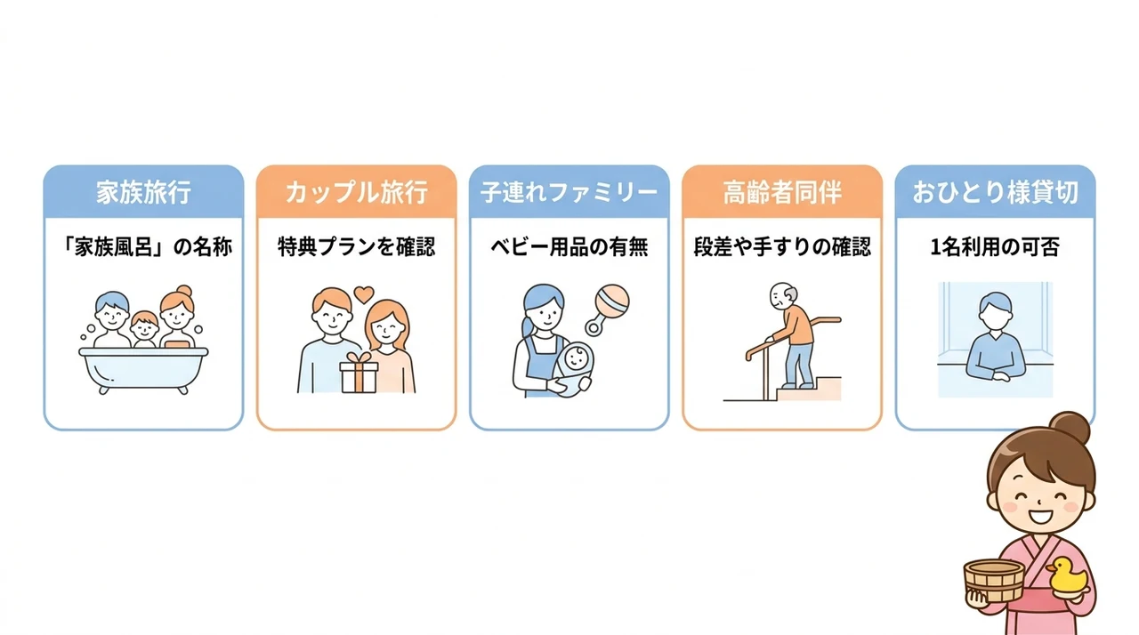 利用シーン別の選び方