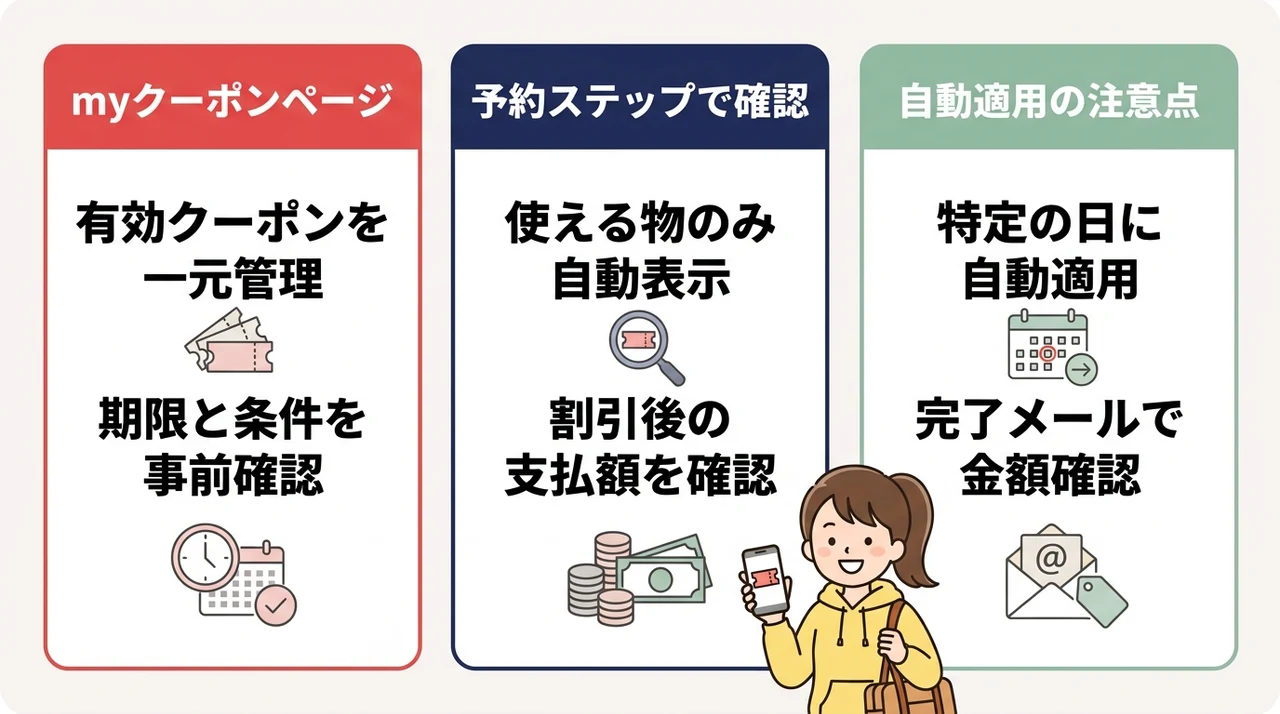 獲得した楽天トラベルクーポンの確認場所