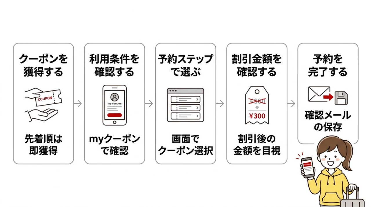 クーポンを使った予約手順とポイント