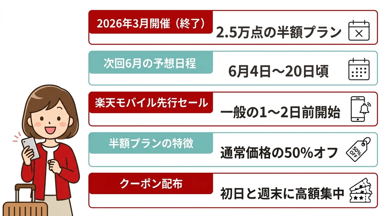 スーパーSALEの開催時期と詳細