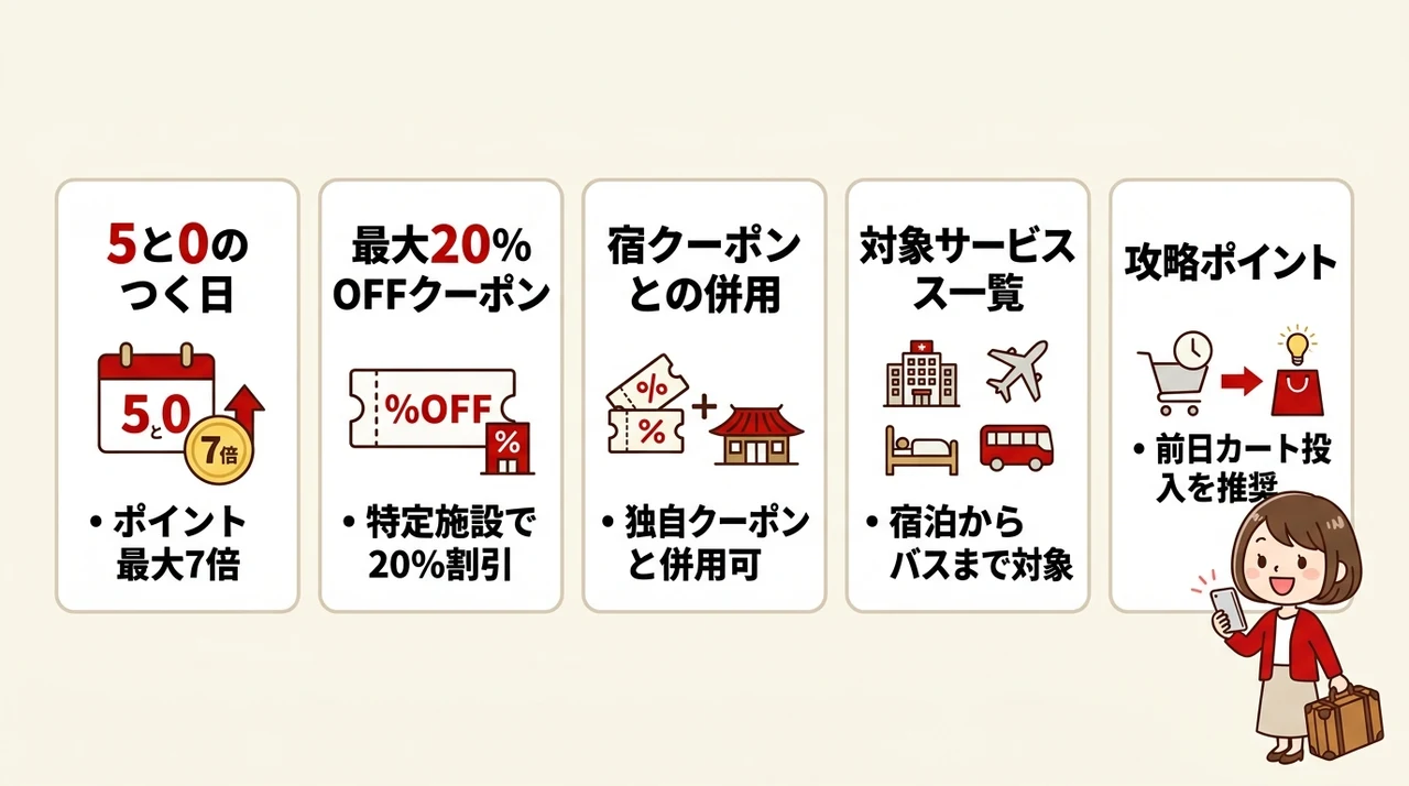毎月5と0のつく日のセール内容