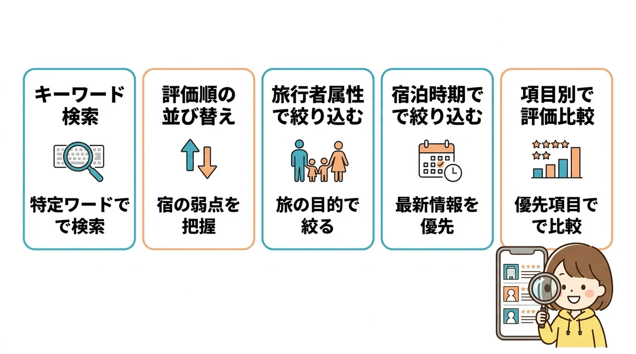 口コミ検索と絞り込みの便利機能