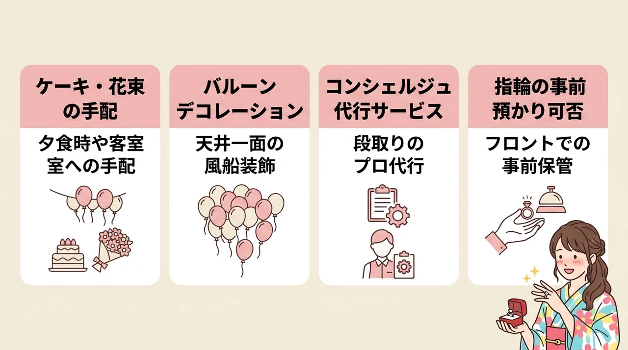 旅館ごとのプロポーズ専用プランと演出オプション