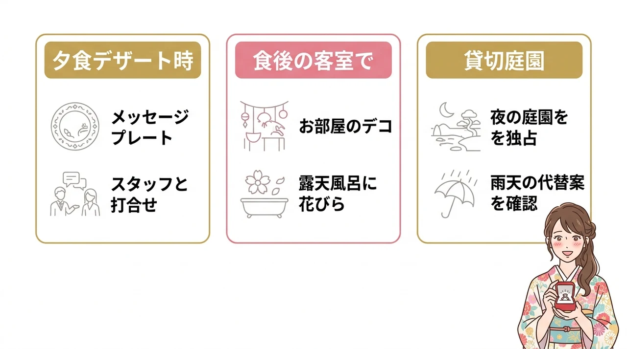 失敗しないプロポーズタイムスケジュール