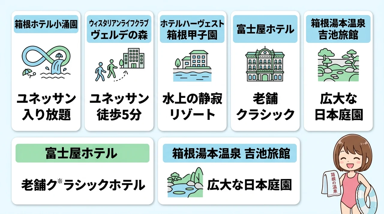 箱根で子連れ温泉プールを楽しむ5つの宿