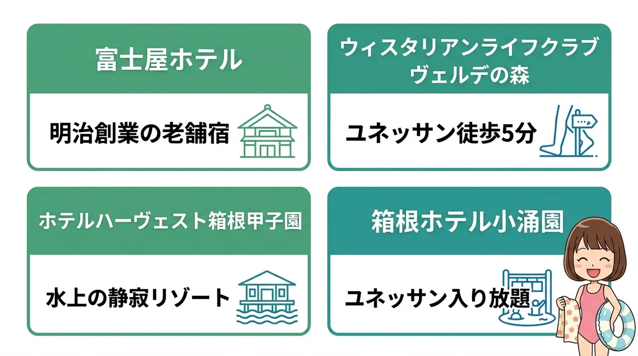 屋内温水プールで年中遊べる宿