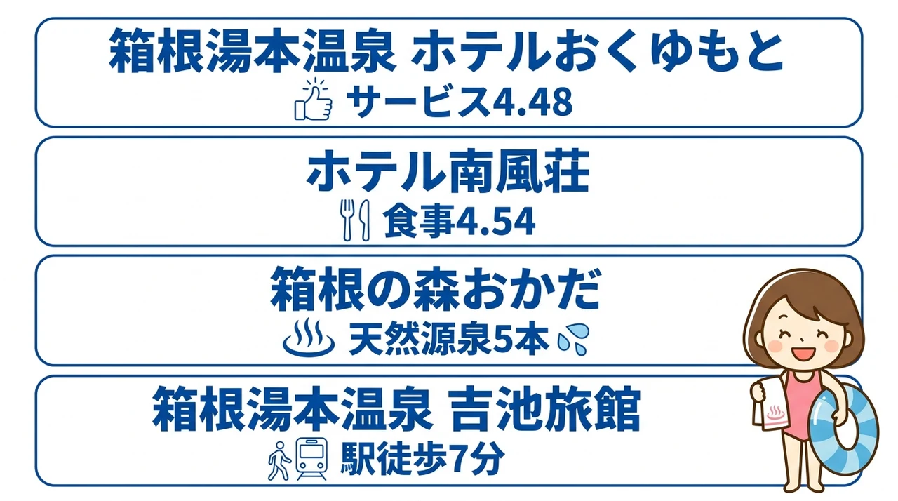 屋外プールが魅力の夏限定宿