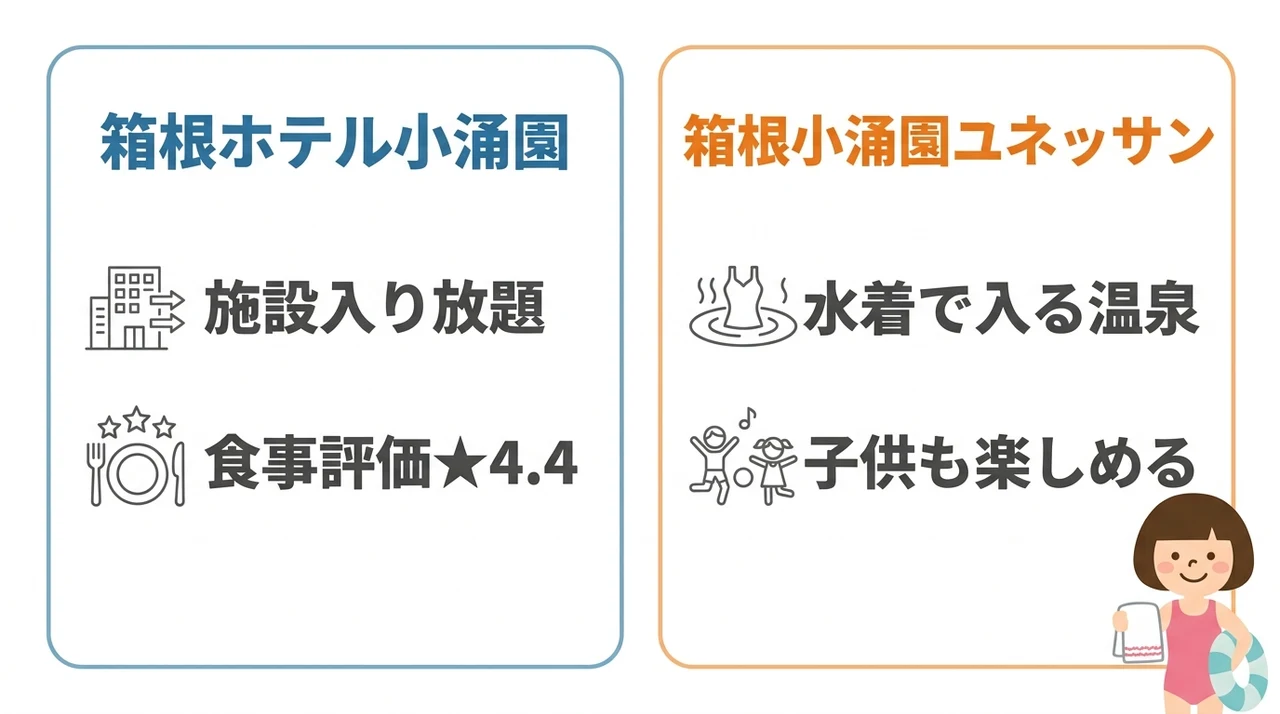 温泉テーマパークで1日中遊べる宿