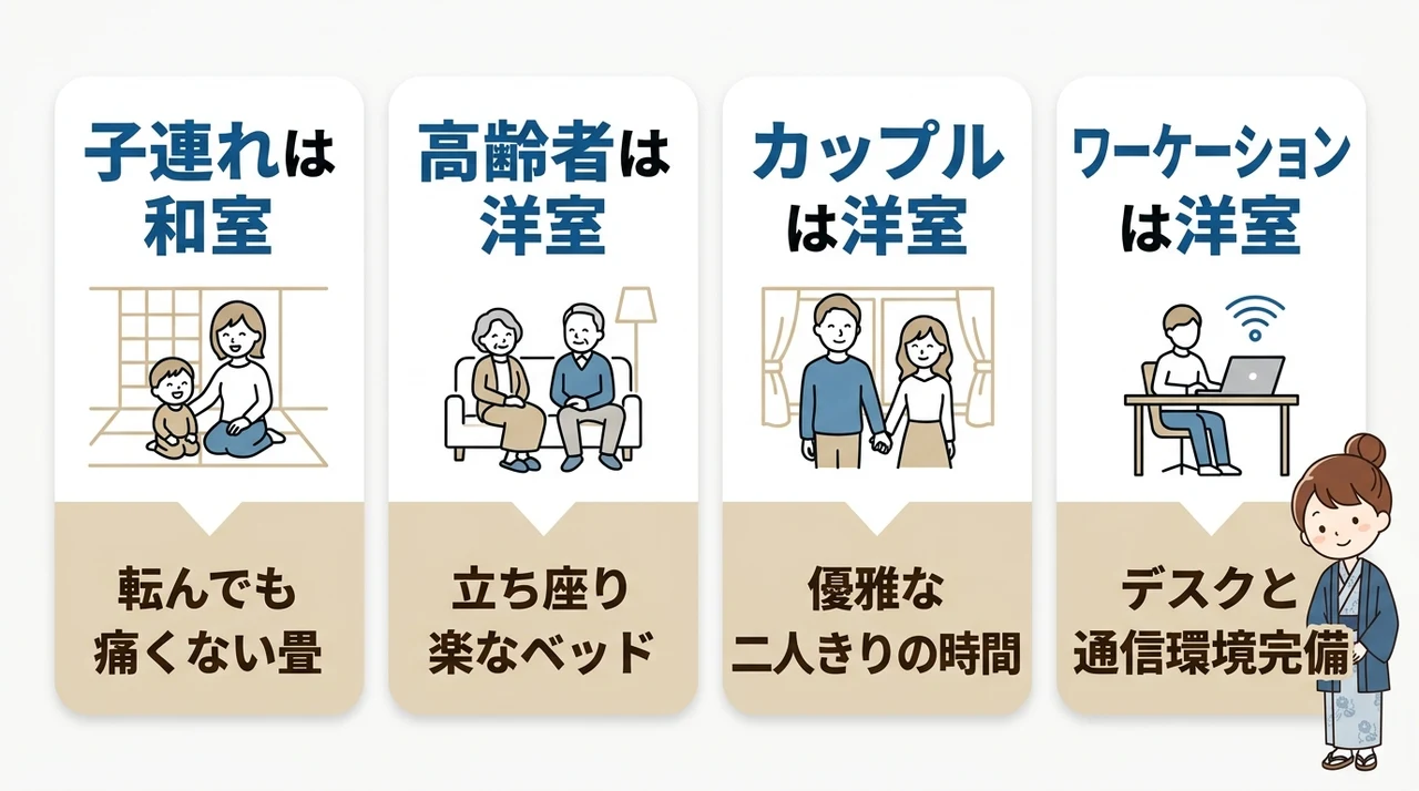 和室と洋室、同行者別おすすめ
