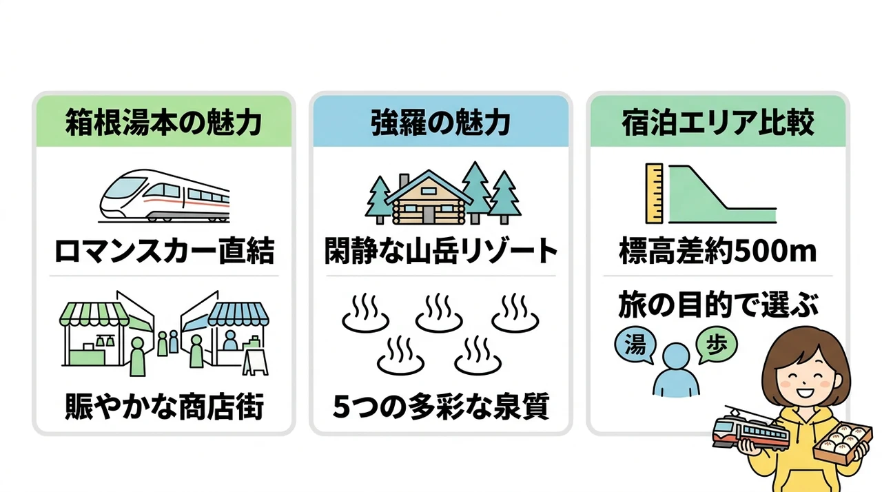 箱根湯本と強羅の違いを徹底比較|自分に合うエリアは?